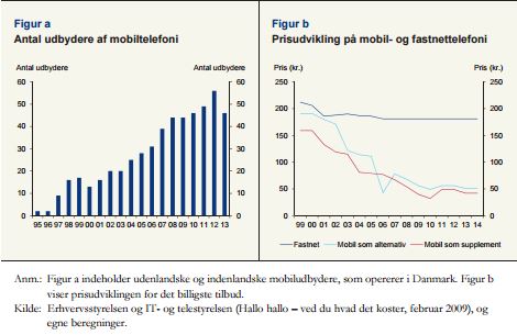 Teleindustri liberalisering